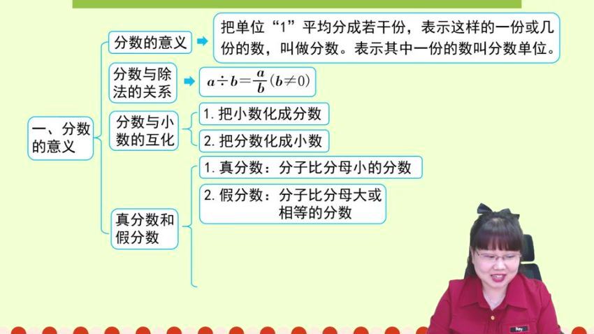 淘知学堂2020春期末冲刺训练营人教数学五年级（下）（960×540视频），百度网盘(2.65G)