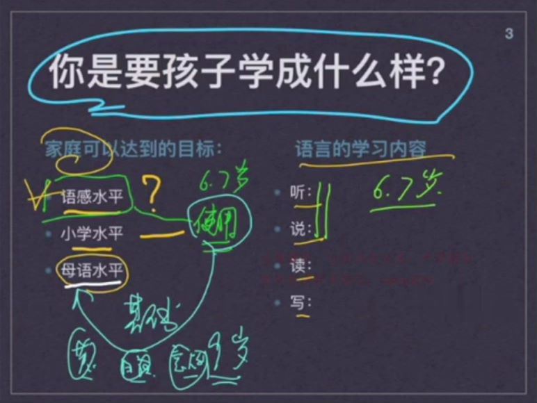 孙路弘 英语的家庭环境玩法：活动 参与 模仿，百度网盘(723.58M)