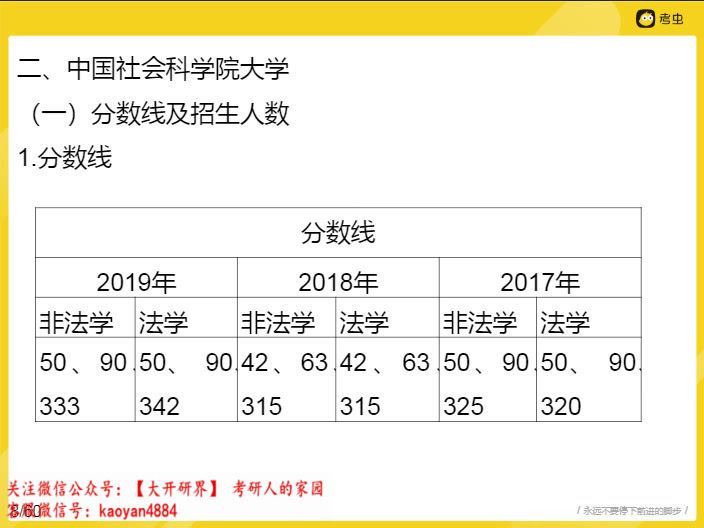 考虫2022法硕全程班 (54.15G)
