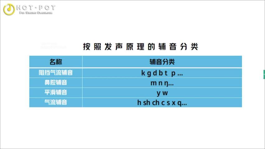 郭潇雨混声训练营完整【完结】，百度网盘(9.76G)