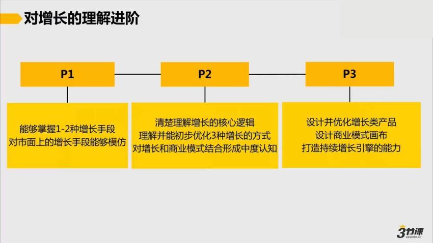 【三节课】新媒体高阶运营＆增长实战训练，百度网盘(2.19G)