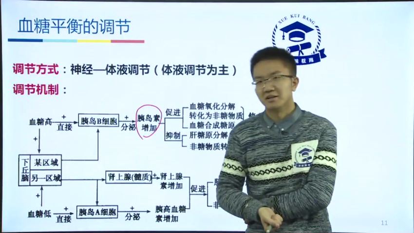 2019榜胡忠林生物专题课（超清视频9.4G)，网盘下载(9.41G)