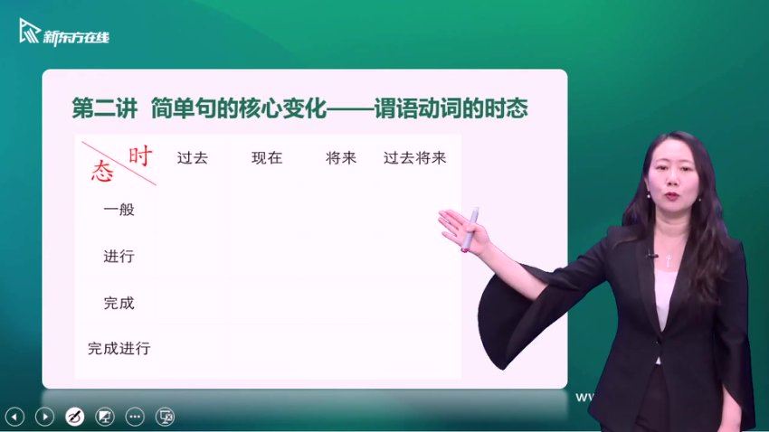 雅思：【XDF】2023雅思专项班，百度网盘(33.99G)