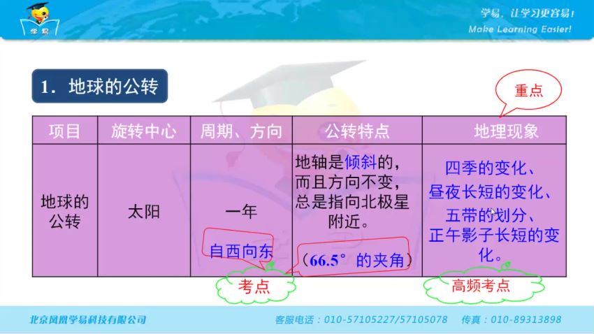 郭凡锦学科网名师微课堂世界地理初中世界地理（29讲全套高清视频） (844.68M)