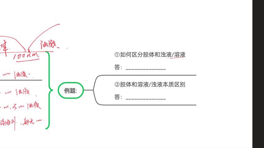 2022树成林冲刺班化学，百度网盘(10.70G)