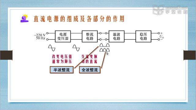 【学堂在线】模拟电子技术基础，百度网盘(6.12G)