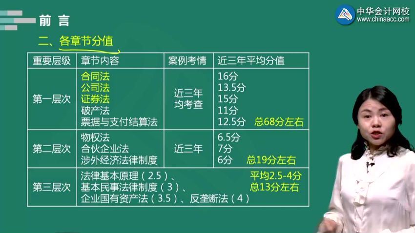 2019年注册会计师考试中华会计强化提分（王妍荔40讲全）（4.95G高清视频），网盘下载(4.83G)