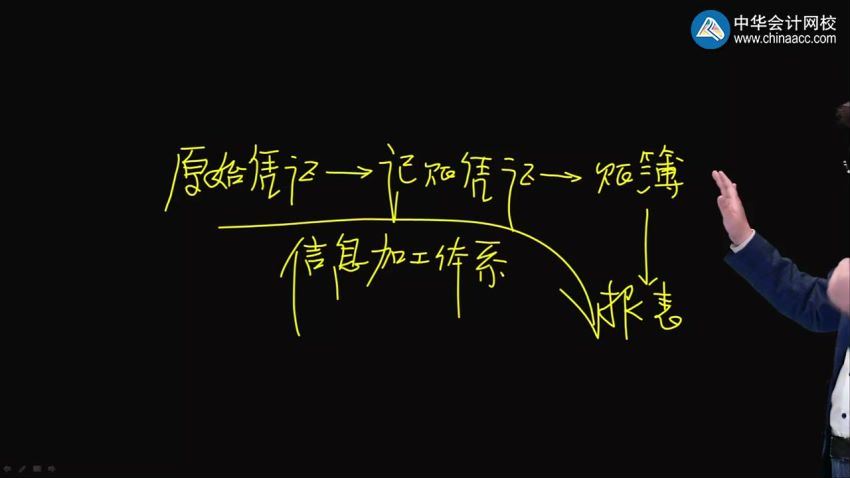 2020年初级会计实务零基础精讲高志谦预习进阶（9讲全）（高清视频），百度网盘(763.28M)