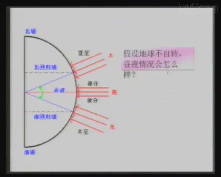 初中地理七年级上学期人教版（同桌100） (2.24G)