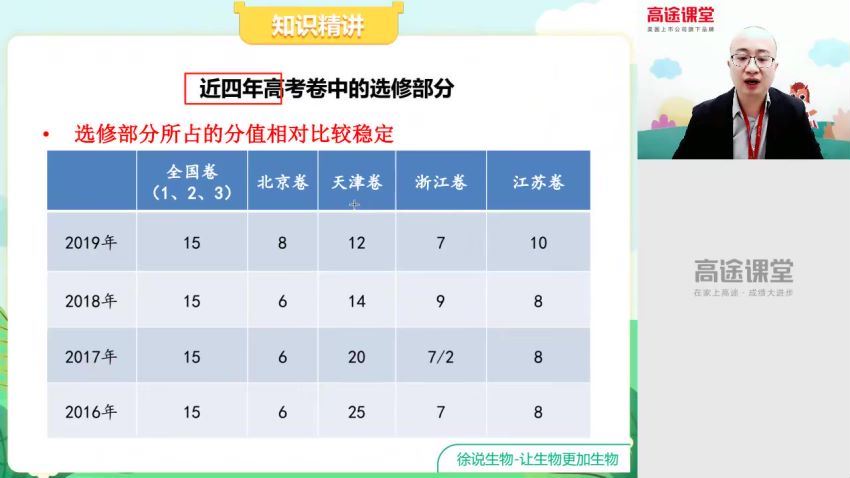 徐京2020高二生物春季班，网盘下载(3.35G)