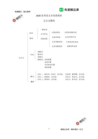 2020董腾语文冲刺点题班，网盘下载(3.23G)