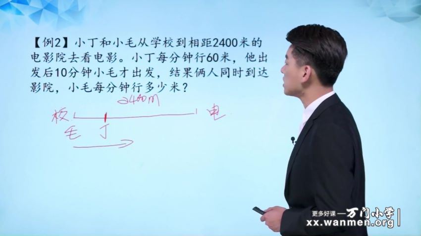 万门小学：小学奥数行程专题（张昊宇），百度网盘(3.98G)