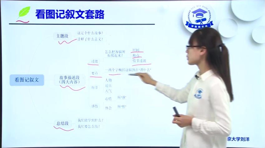 2019榜英语课程（超清视频27.7G），网盘下载(27.71G)