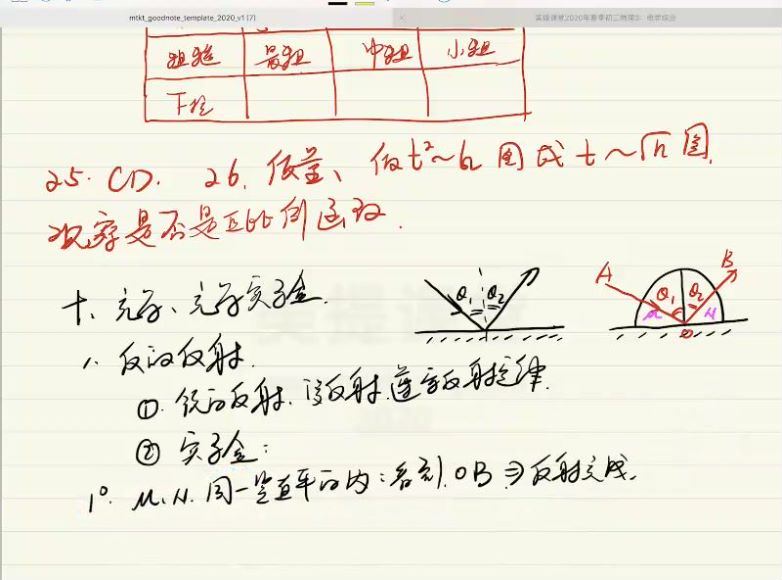 李永乐美提课堂初三物理春级班 (2.89G)