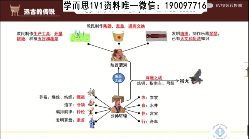 海曼教育初一历史上学期同步课程 (534.73M)