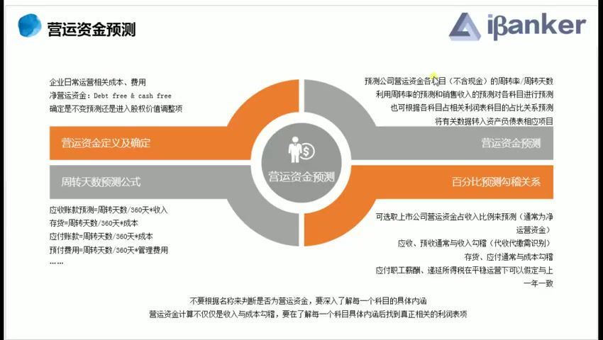 【ibanker】30天，如何快速成为估值高手？（完结），百度网盘(2.24G)