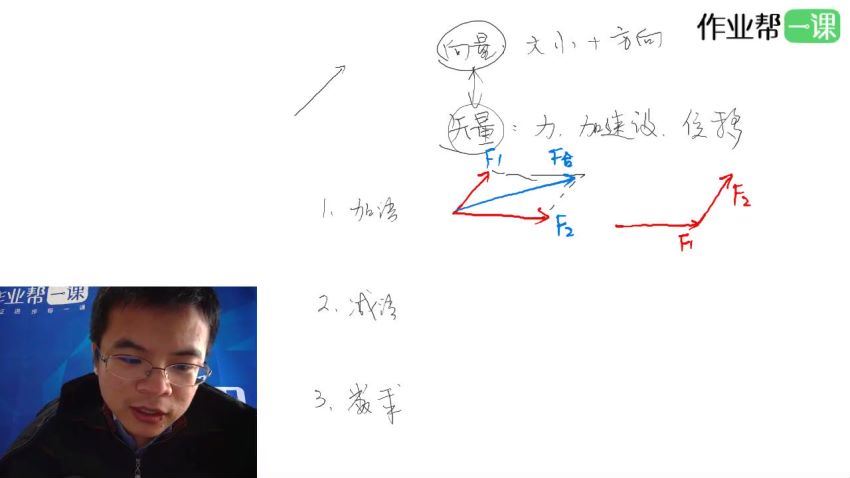 张潇一年学完数学竞赛复数与向量 (1.58G)