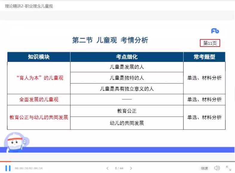 教师资格证：2022上教师资格证笔试 (8.40G)