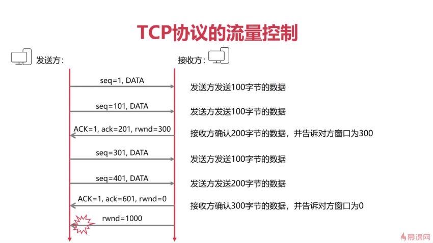 编程必备基础-计算机组成原理+操作系统+计算机网络，百度网盘(12.48G)