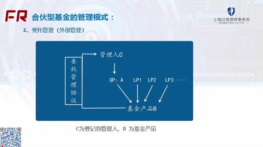 私募基金全体系，百度网盘(11.38G)