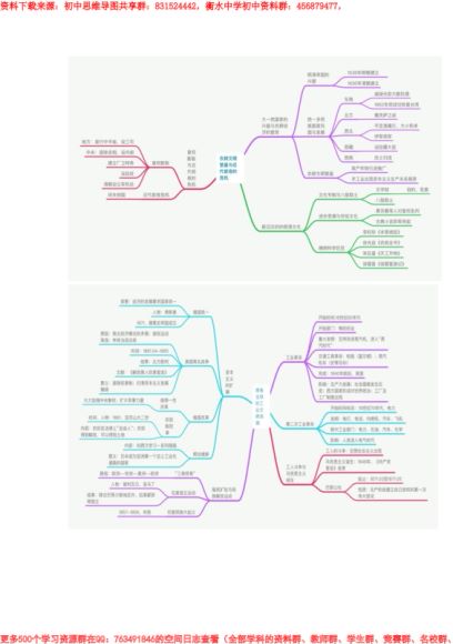 初中全科思维导图 