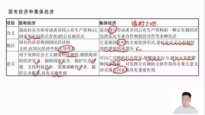 2023高二有道政治张博文高二政治全体系学习卡（知识视频），百度网盘(16.47G)