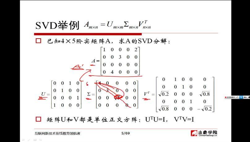 【小象学院】机器学习，百度网盘(22.90G)