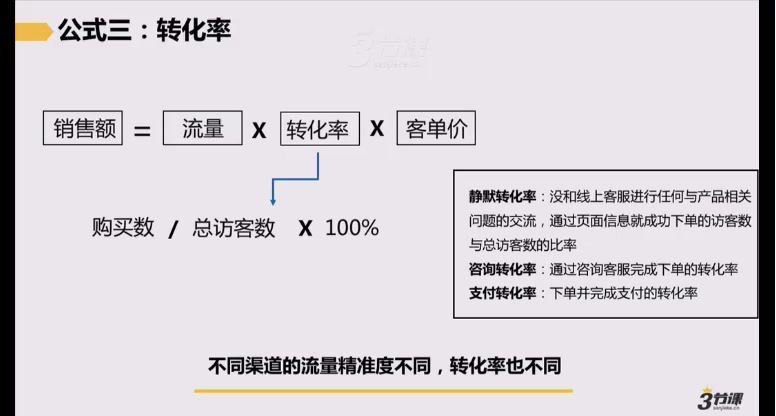 千万级网店运营操盘手养成计划，百度网盘(1.55G)