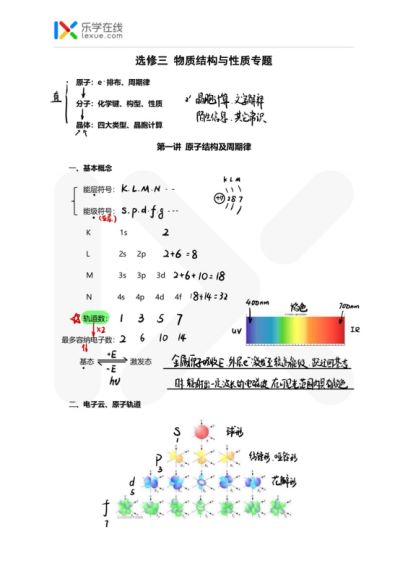 【2250元】2019乐学高考李政高考化学全程班，网盘下载(53.21G)