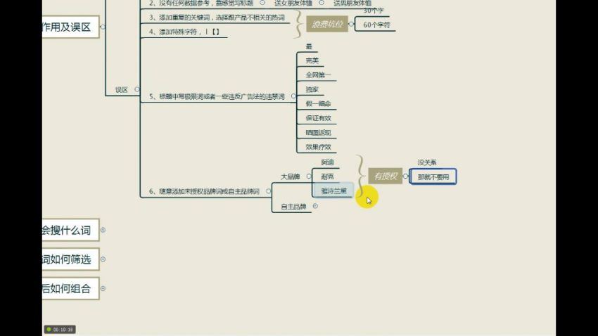 天猫淘宝爆款运营实操技术系列课，百度网盘(777.09M)