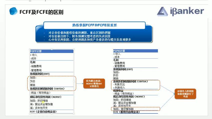 【ibanker】30天，如何快速成为估值高手？（完结），百度网盘(2.24G)