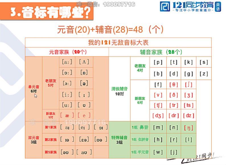 北大军哥：【完结】北大军哥-音标拼读课程，网盘下载(1.04G)