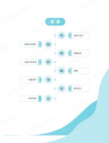 2021高一春季物理强基，网盘下载(1.44G)