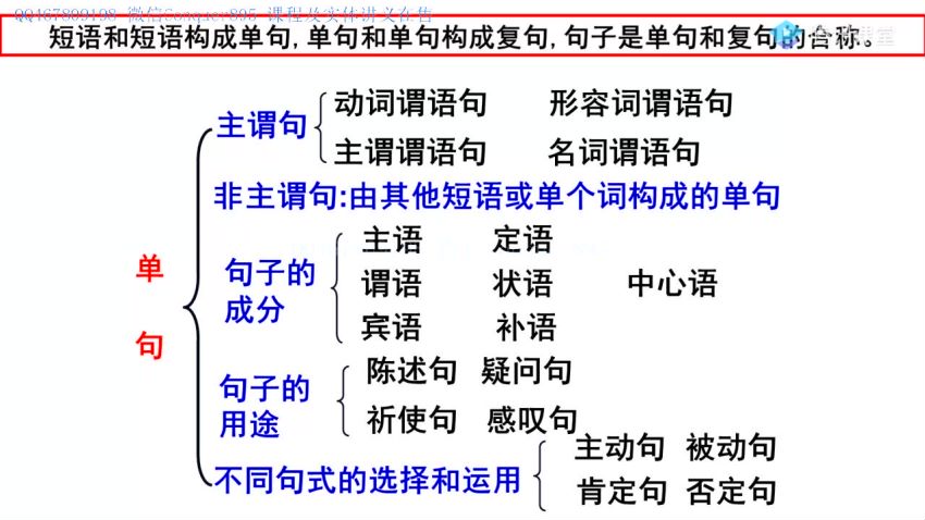 2021年赵家俊语文全年全年联报 