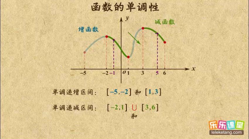 高中数学必修1（乐乐课堂） (1.18G)