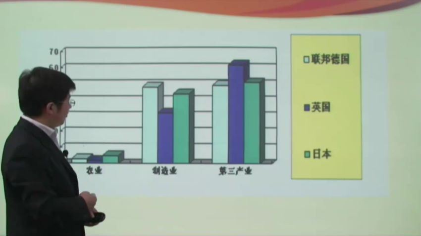 尖子生培优：高一政治培优专题，百度网盘(2.01G)