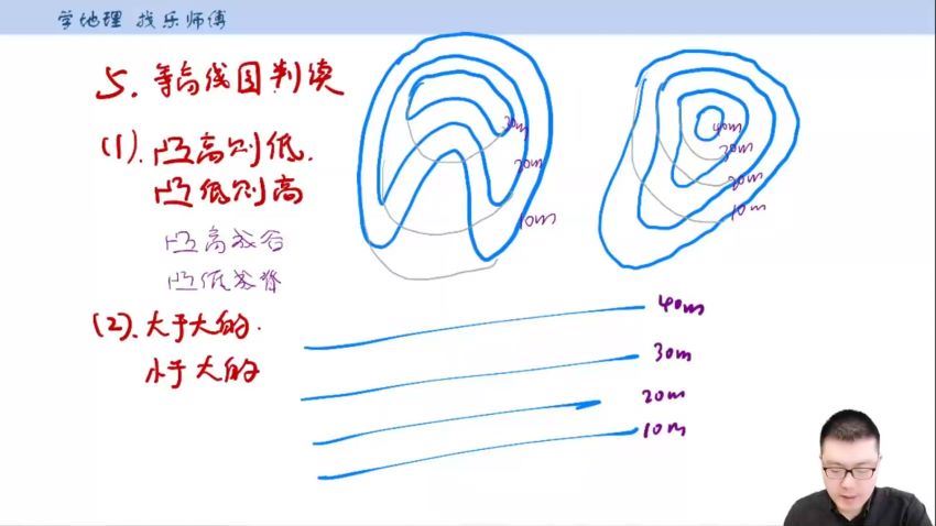 2023高二有道地理李荟乐高二地理全体系学习卡（知识视频），百度网盘(20.32G)