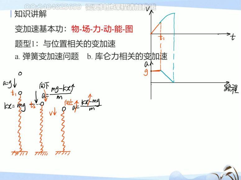 猿辅导高三寒假班物理王远完整版！，百度网盘(4.91G)