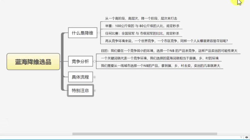 苏博士无货源店群终极蓝海玩法视频教程，百度网盘(906.67M)