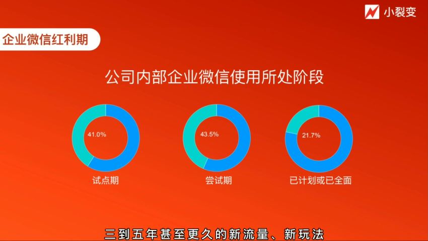 企业微信裂变增长实战课：带你搞定企业微信千万增长红利，新流量-新玩法（无水印）