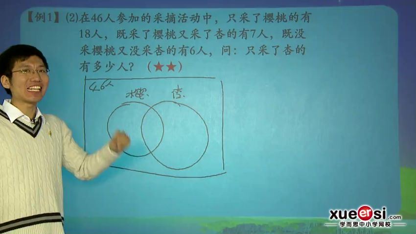 小学奥数七大专题（学而思） (19.93G)