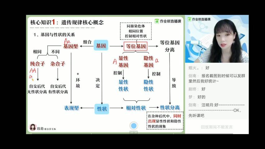 【21届-暑假班】06.生物段瑞莹，百度网盘(15.55G)