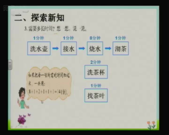 同桌100学习网四年级北师大数学下学期（7.10G高清视频），百度网盘(7.11G)