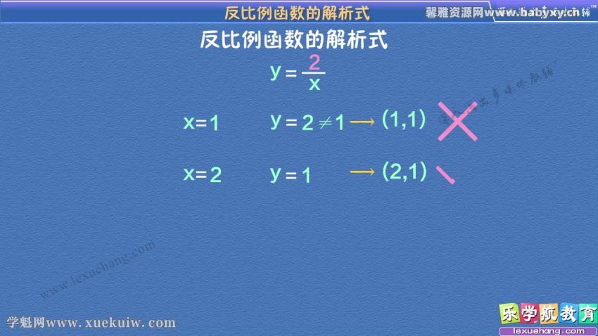 乐学航教育人教版数学九年级下册同步辅导课程（初三）百度网盘分享，百度网盘(906.03M)